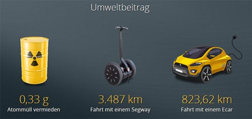 Umweltbeitrag zum Atommüll, Segway und Ecar